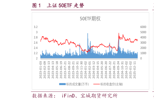 想关注一下上证 50ETF 走势