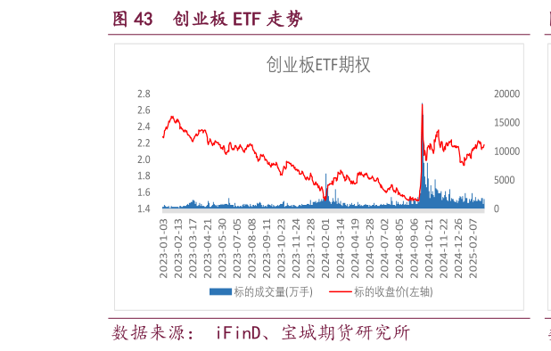你知道创业板 ETF 走势