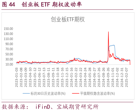 咨询大家创业板 ETF 期权波动率
