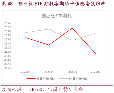 咨询大家创业板 ETF 期权各期限平值隐含波动率