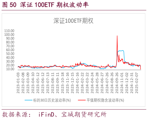 你知道深证 100ETF 期权波动率