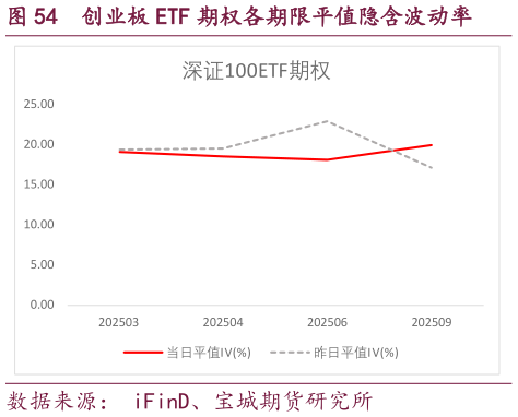 你知道创业板 ETF 期权各期限平值隐含波动率
