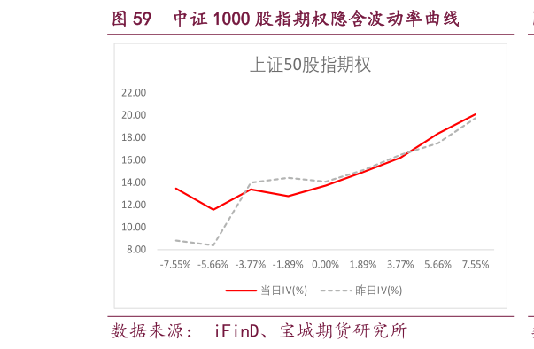 你知道中证 1000 股指期权隐含波动率曲线