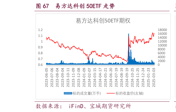 如何解释易方达科创 50ETF 走势