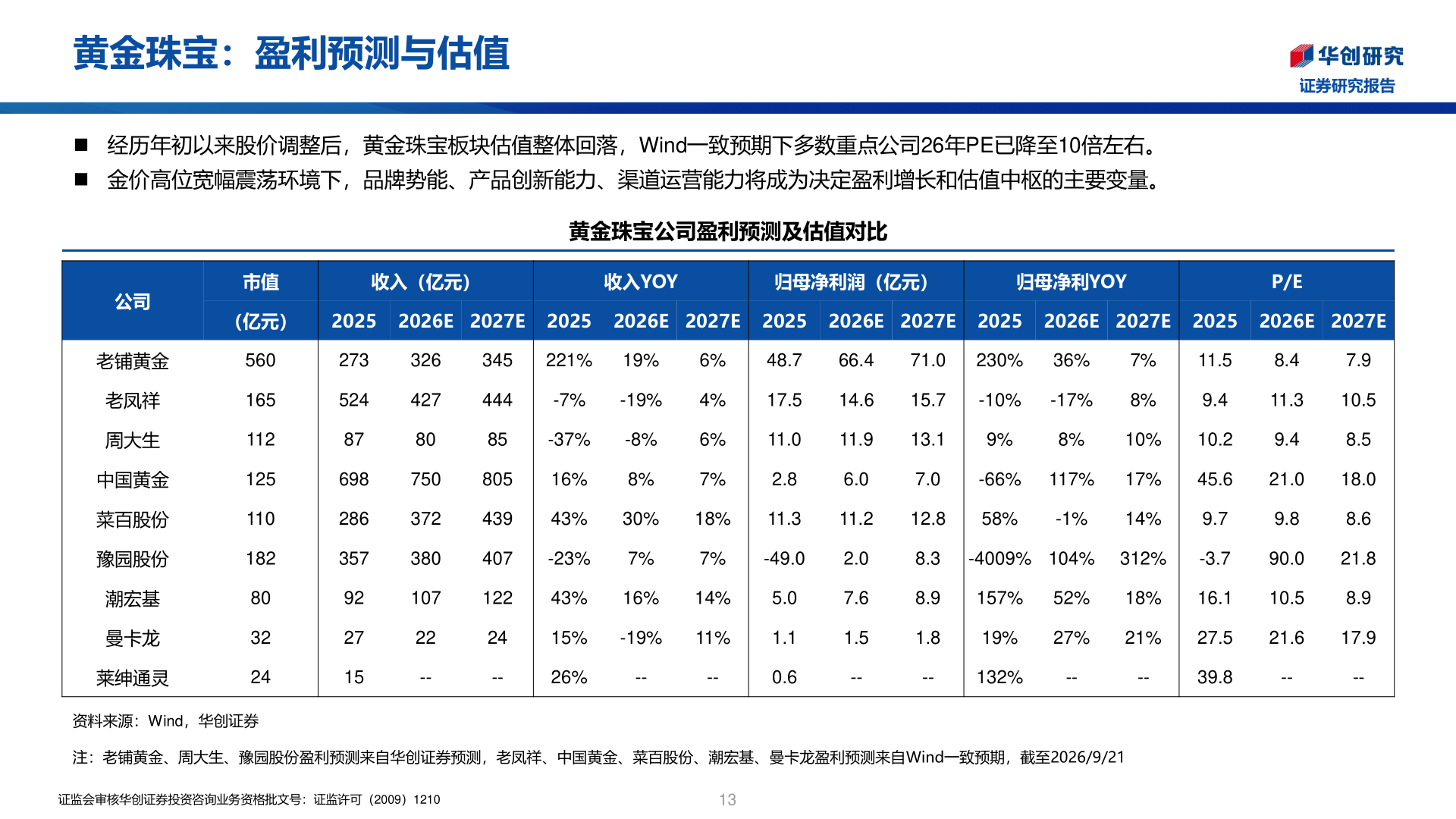 咨询大家黄金珠宝：盈利预测与估值