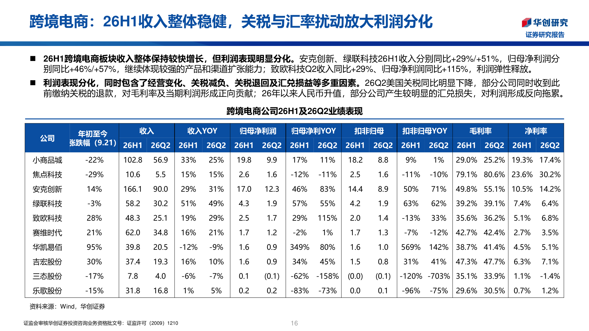 各位网友请教一下跨境电商：26H1收入整体稳健，关税与汇率扰动放大利润分化