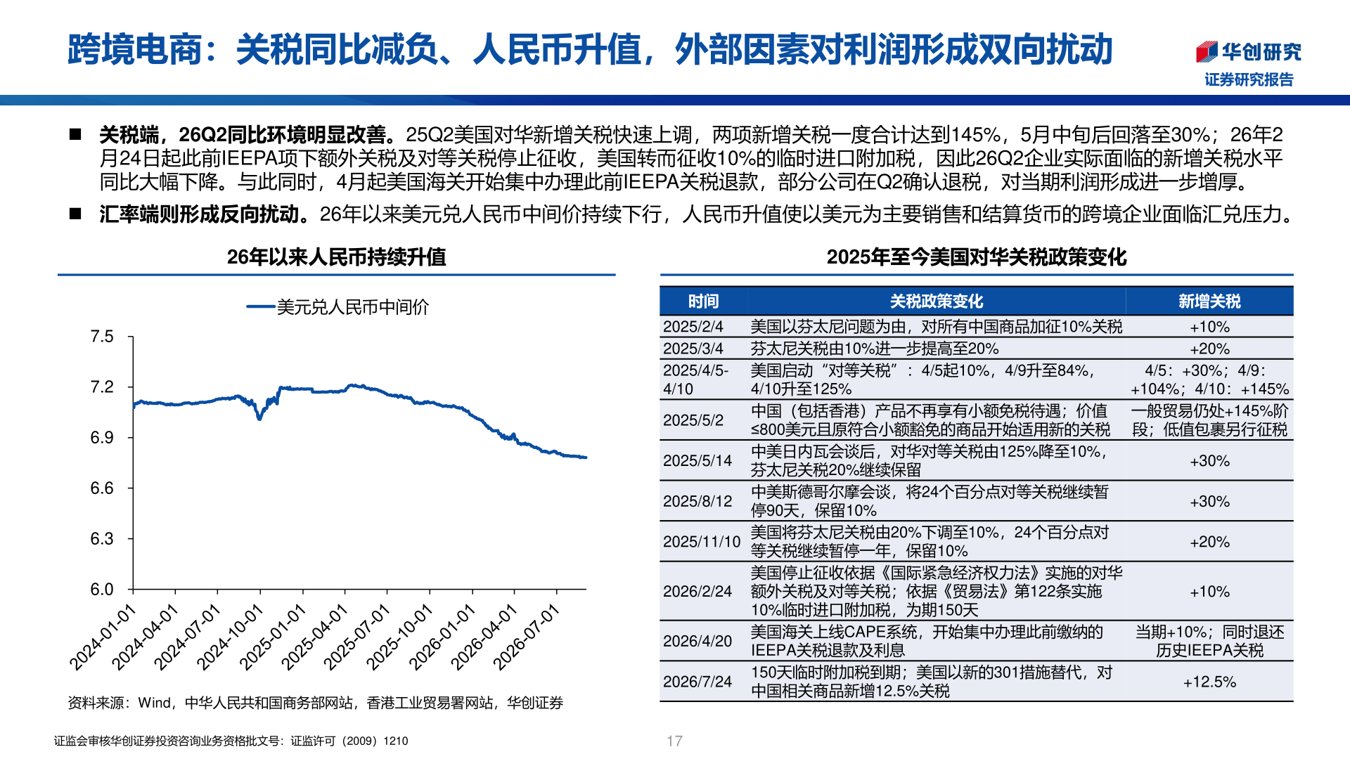 各位网友请教一下跨境电商：关税同比减负、人民币升值，外部因素对利润形成双向扰动