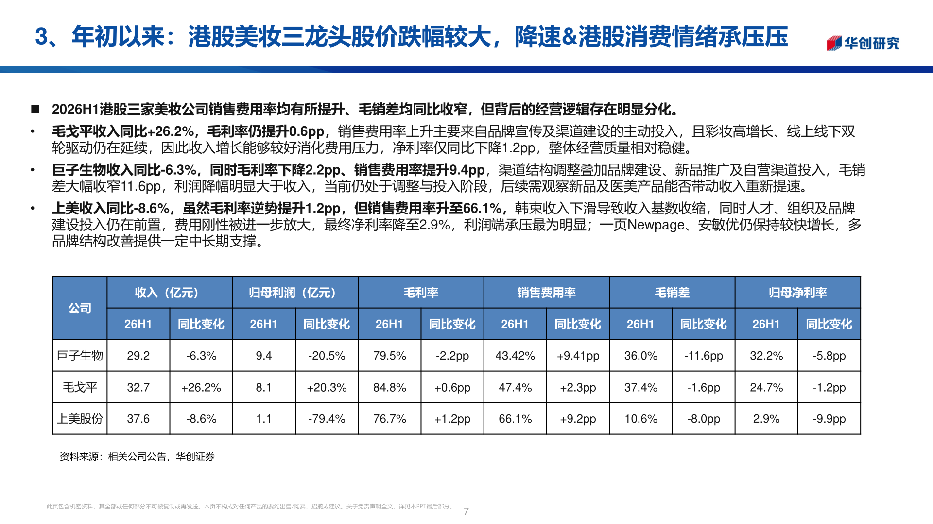一起讨论下3、年初以来：港股美妆三龙头股价跌幅较大，降速&港股消费情绪承压压