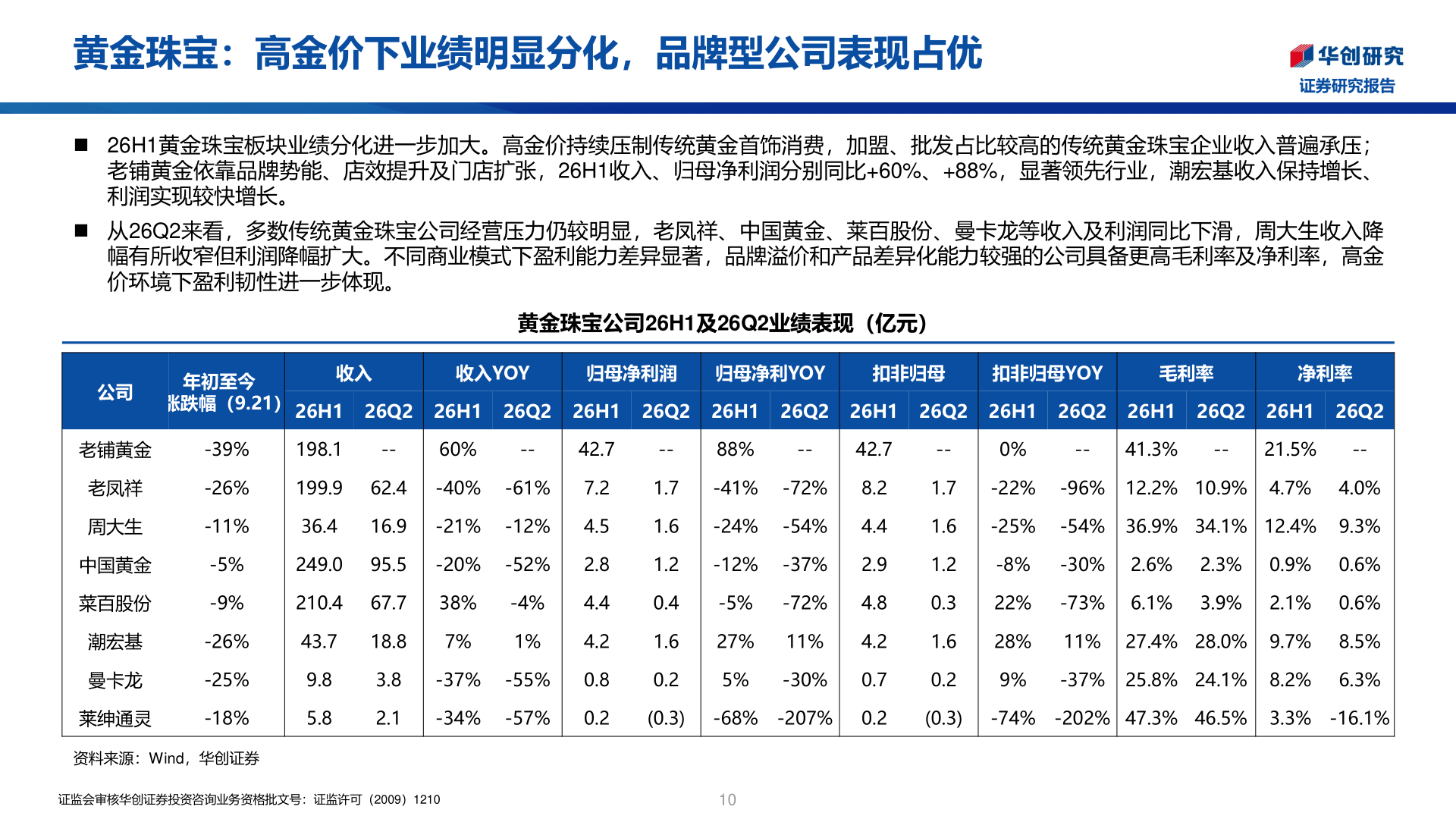 如何了解黄金珠宝：高金价下业绩明显分化，品牌型公司表现占优