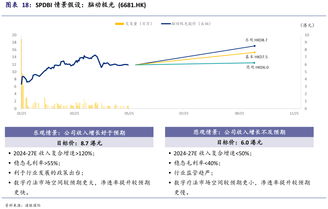 咨询大家SPDBI 情景假设：脑动极光  6681.HK