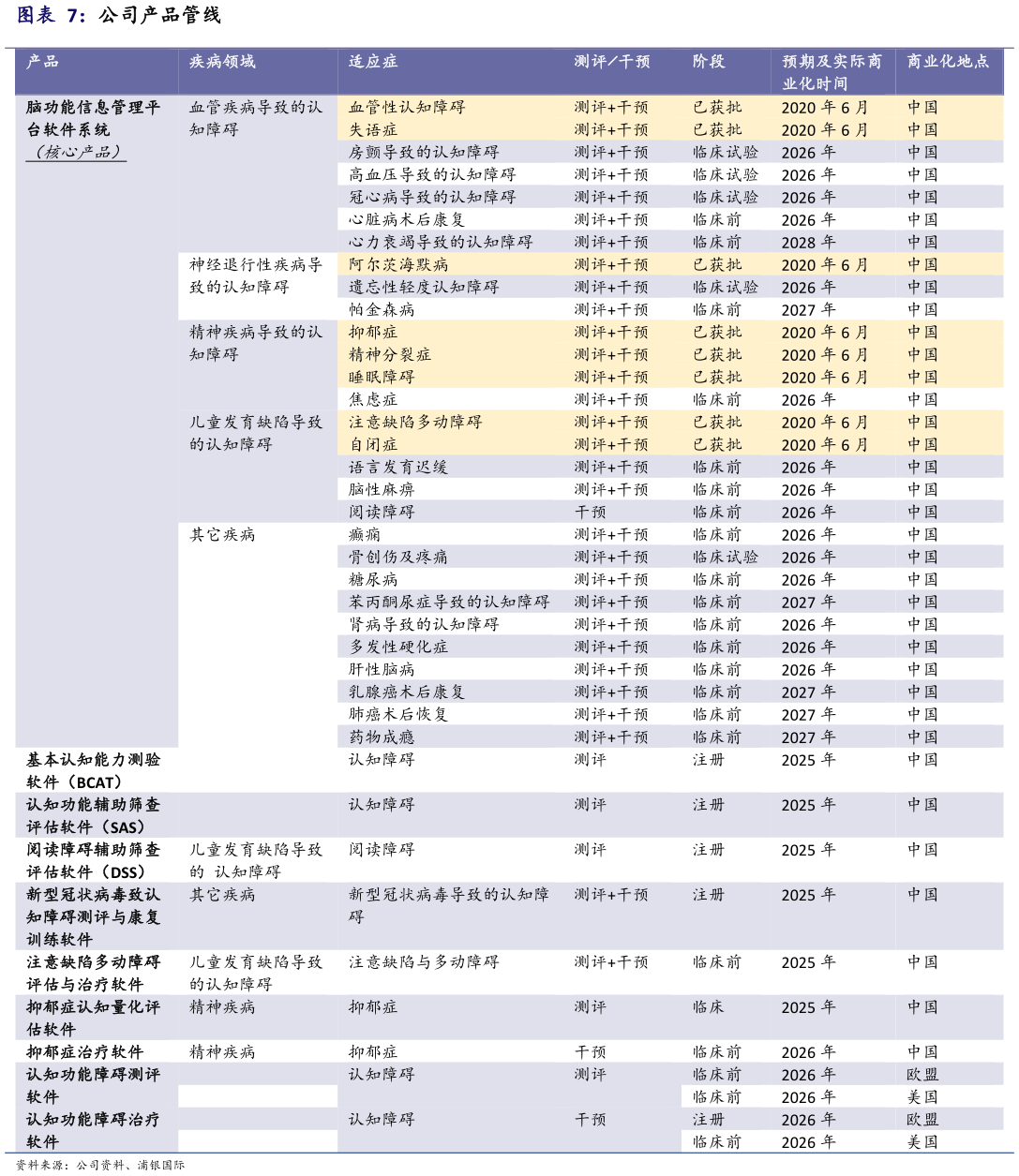 请问一下公司产品管线