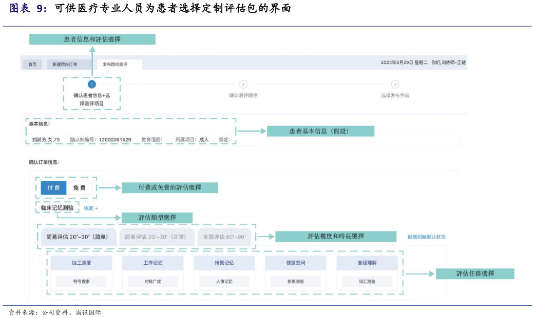 想问下各位网友可供医疗专业人员为患者选择定制评估包的界面
