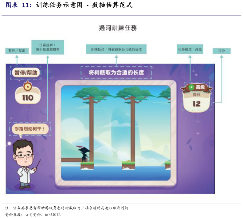 怎样理解训练任务示意图  -  数轴估算范式