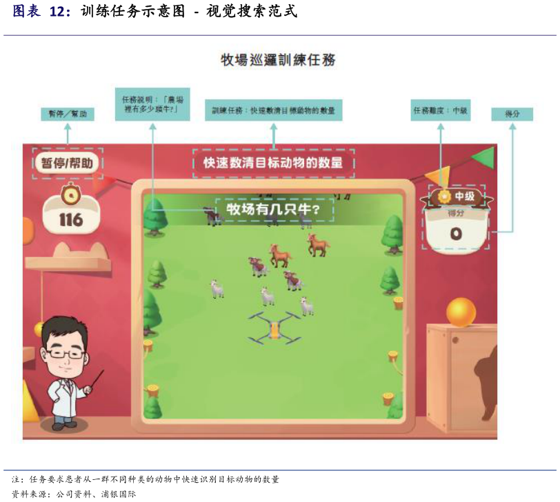 怎样理解训练任务示意图  -  视觉搜索范式