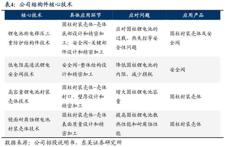 一起讨论下公司结构件核心技术