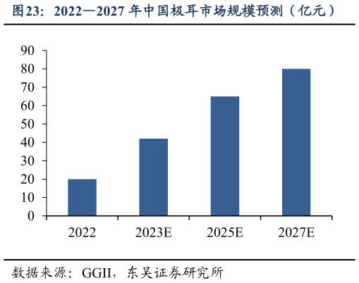 如何才能20222027 年中国极耳市场规模预测（亿元）
