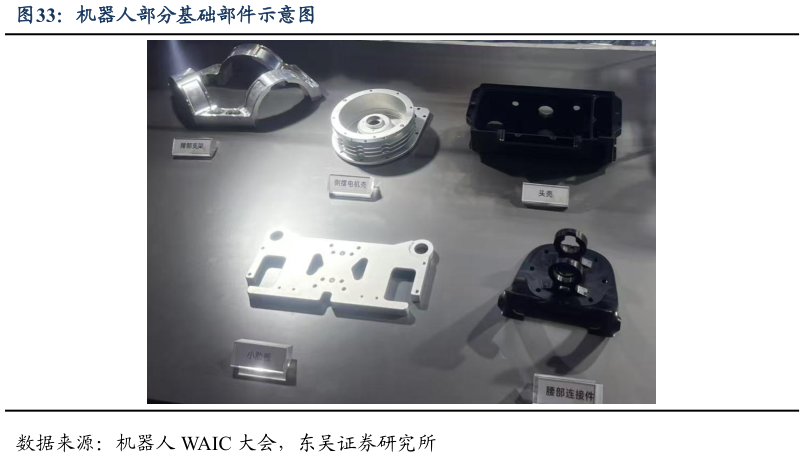 如何了解机器人部分基础部件示意图