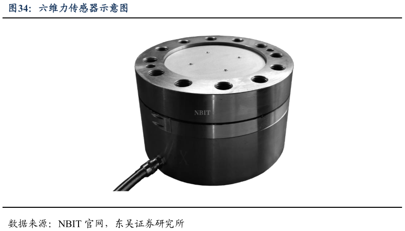 想关注一下六维力传感器示意图