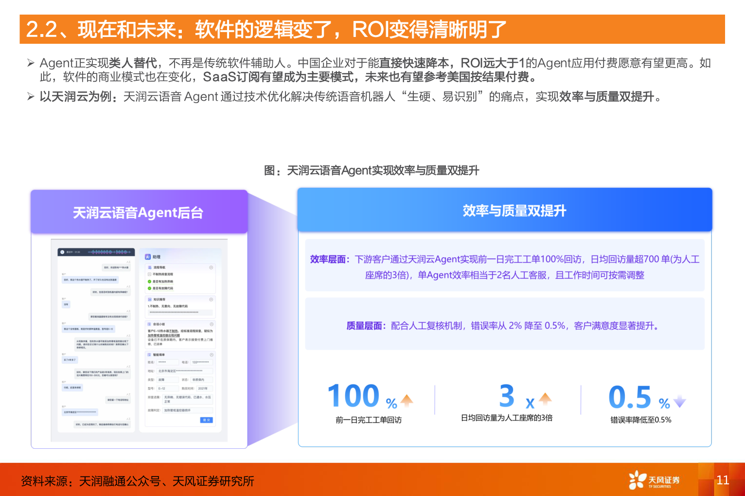 你知道2.2、现在和未来：软件的逻辑变了，ROI变得清晰明了