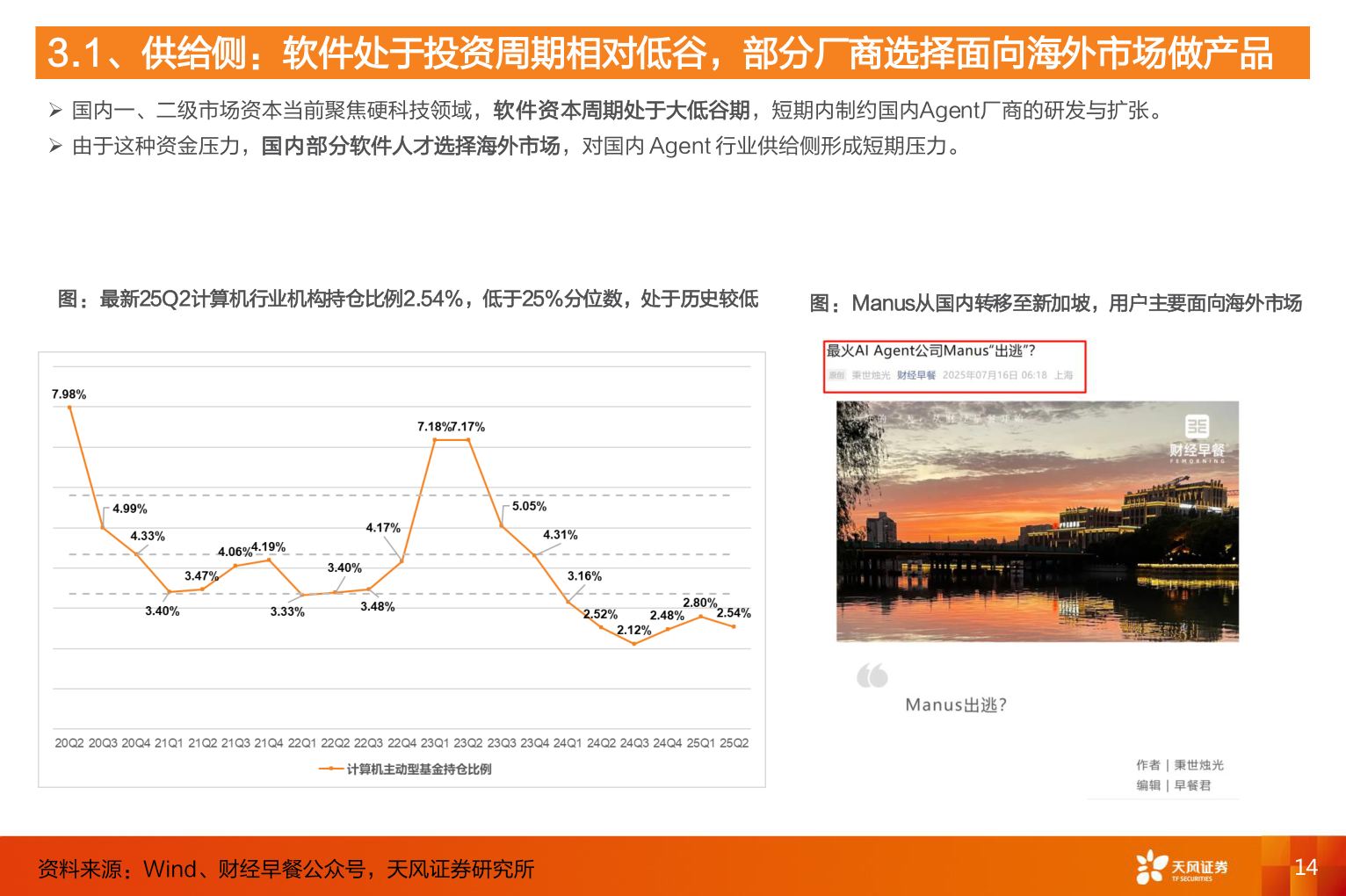 如何了解3.1、供给侧：软件处于投资周期相对低谷，部分厂商选择面向海外市场做产品