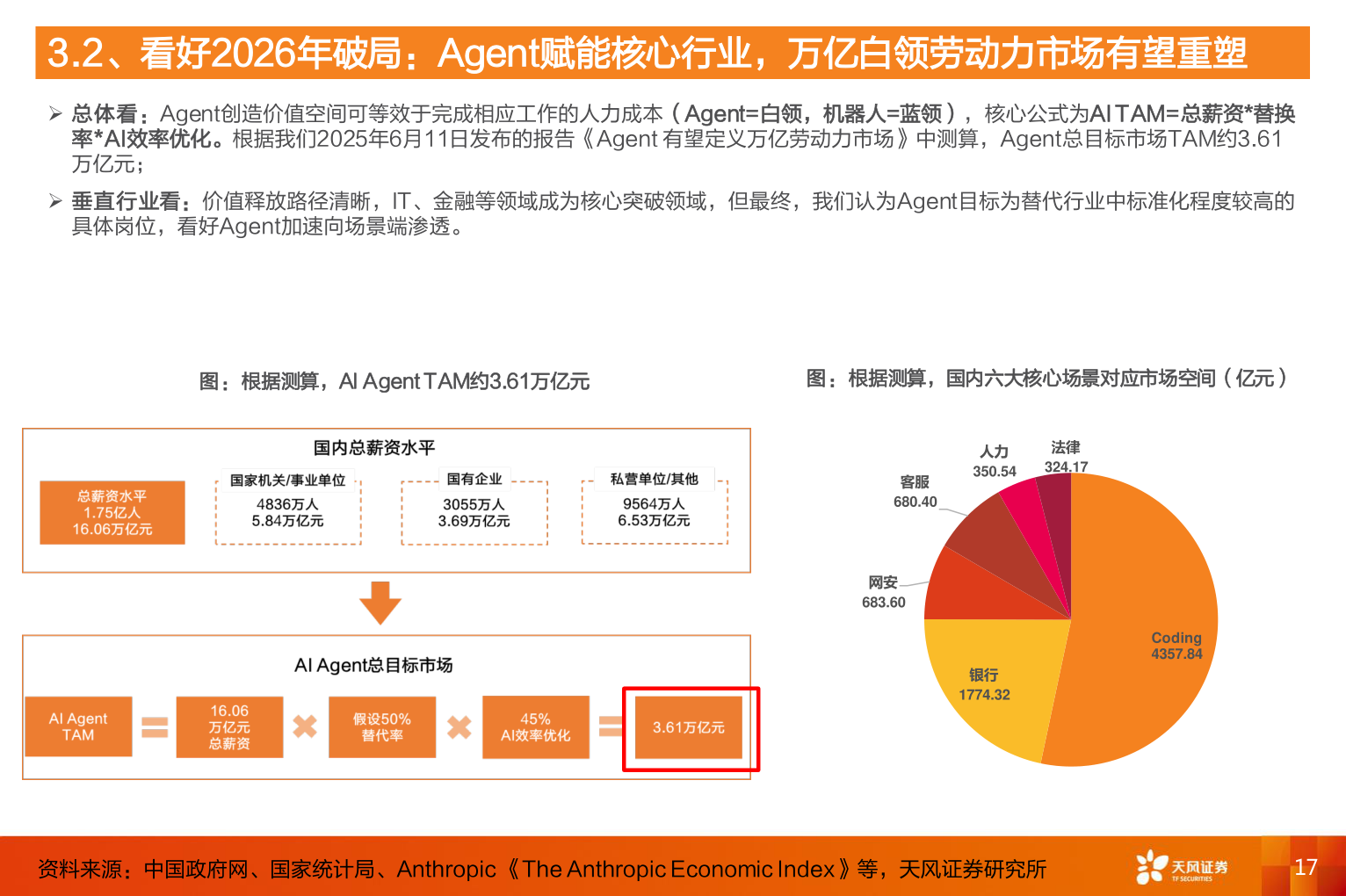 如何才能3.2、看好2026年破局：Agent赋能核心行业，万亿白领劳动力市场有望重塑