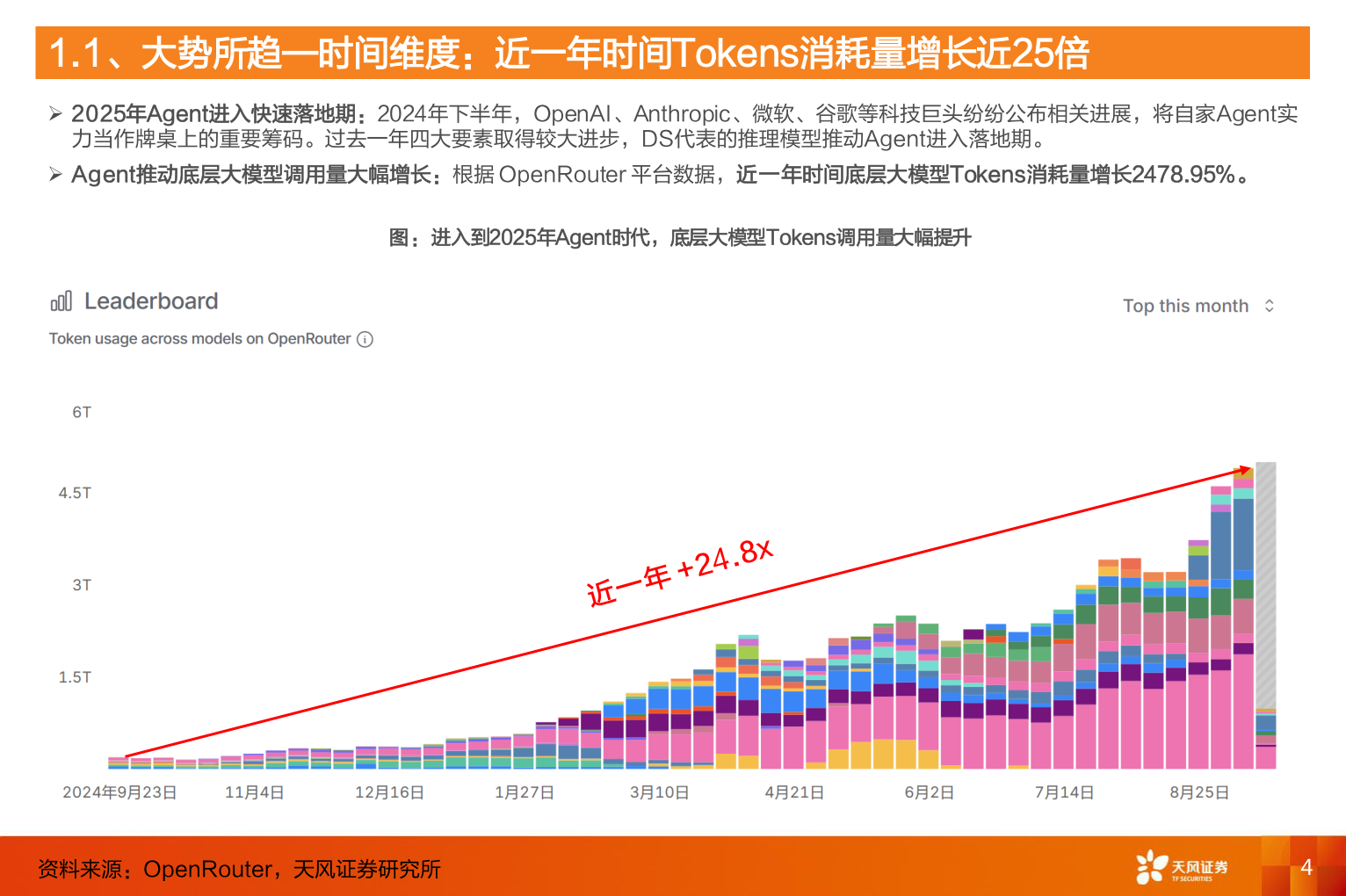 咨询下各位1.1、大势所趋—时间维度：近一年时间Tokens消耗量增长近25倍