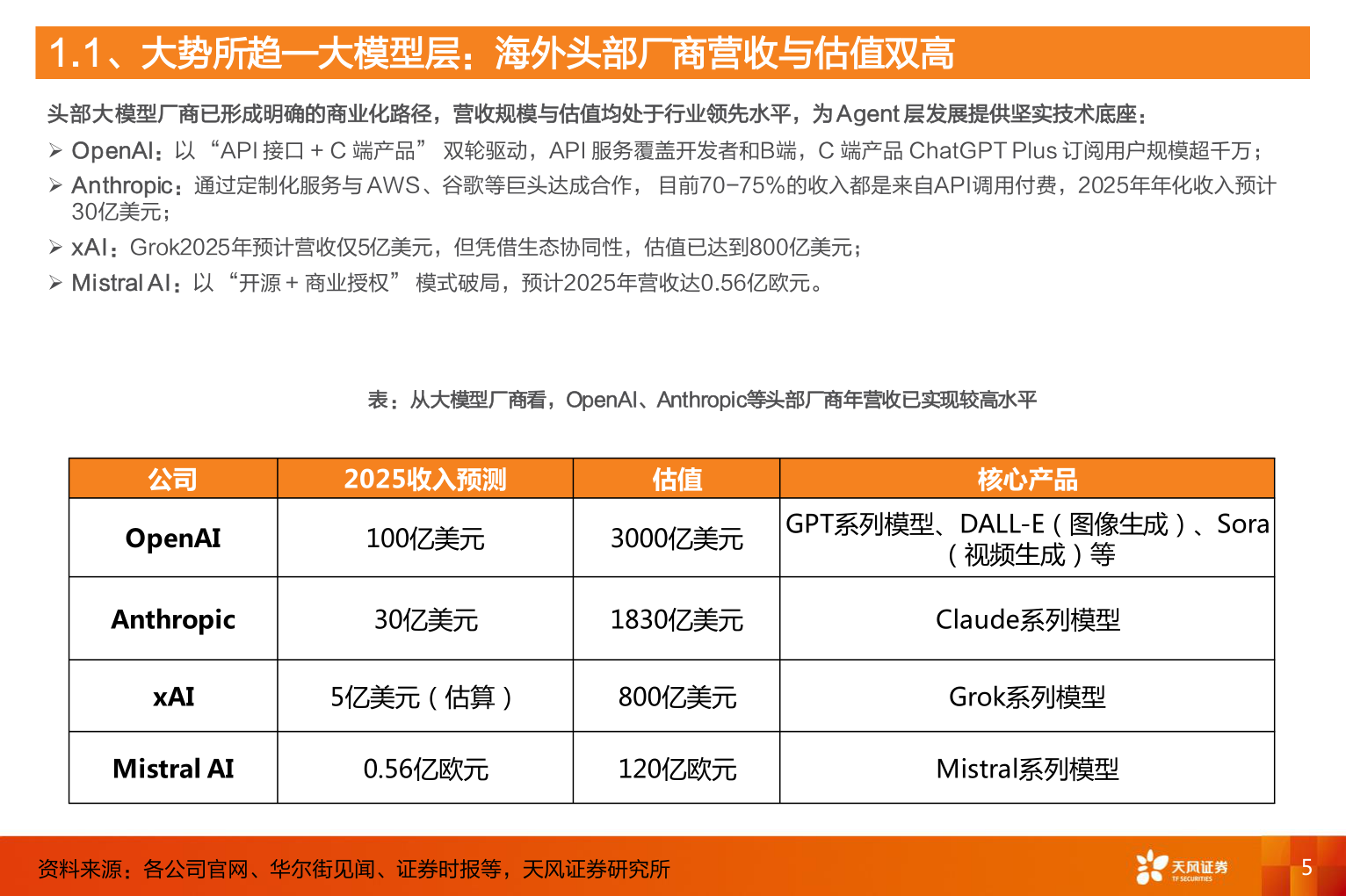 你知道1.1、大势所趋—大模型层：海外头部厂商营收与估值双高