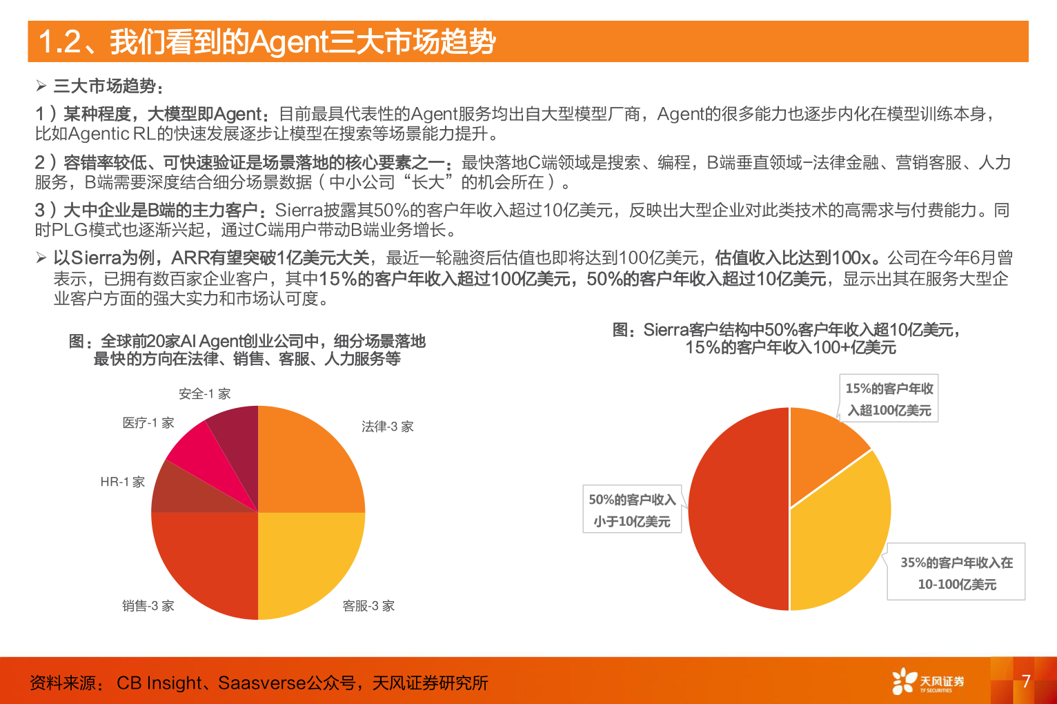 咨询下各位1.2、我们看到的Agent三大市场趋势