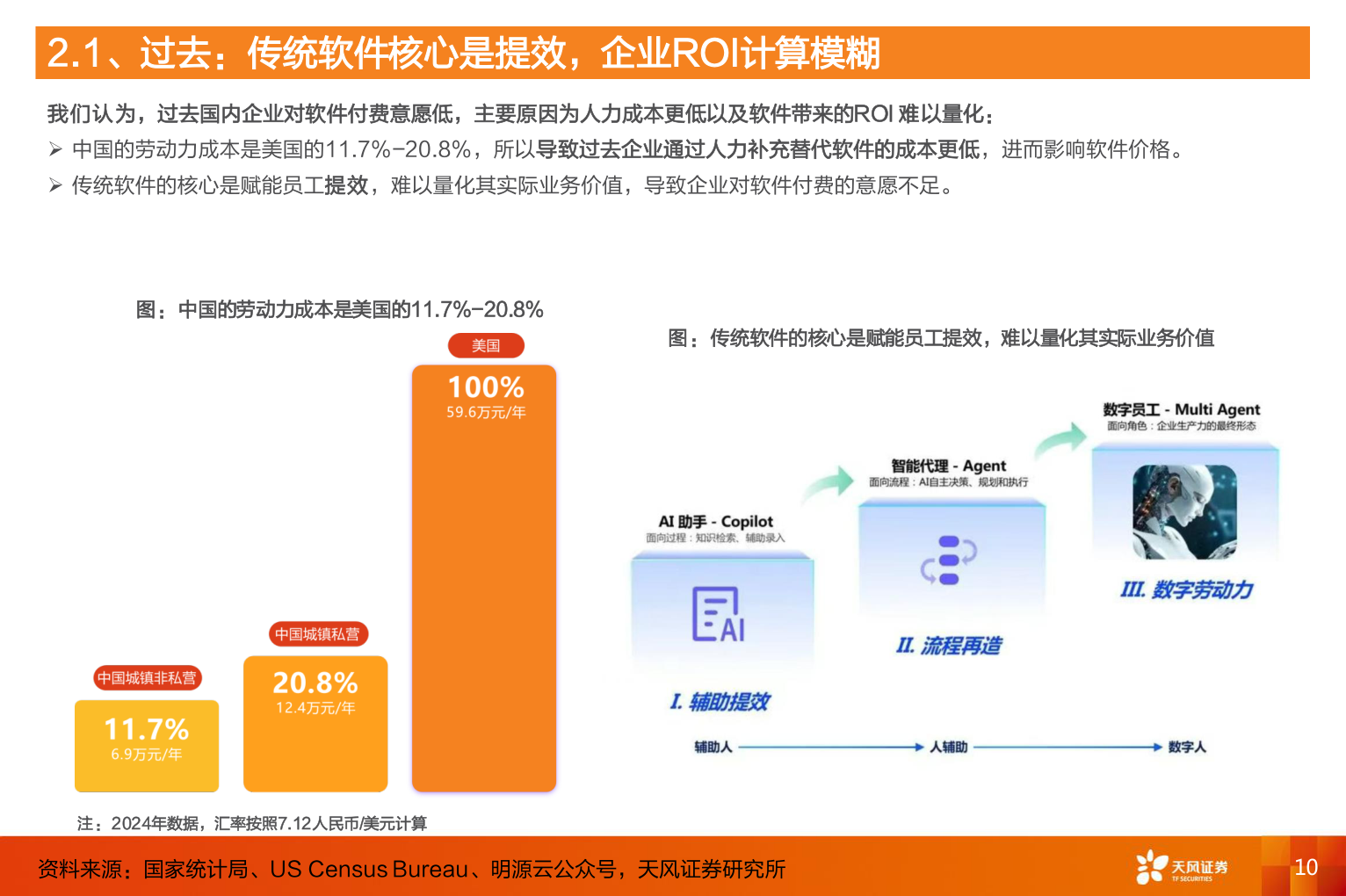 如何才能2.1、过去：传统软件核心是提效，企业ROI计算模糊