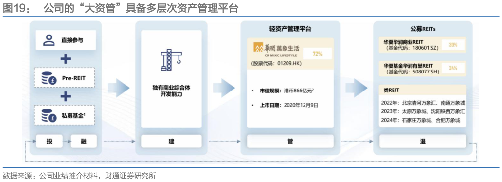 你知道公司的“大资管”具备多层次资产管理平台