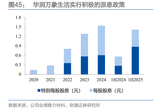 怎样理解华润万象生活实行积极的派息政策