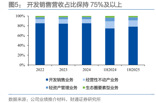 谁能回答开发销售营收占比保持 75%及以上