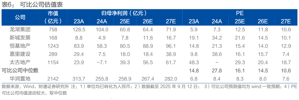 谁知道可比公司估值表