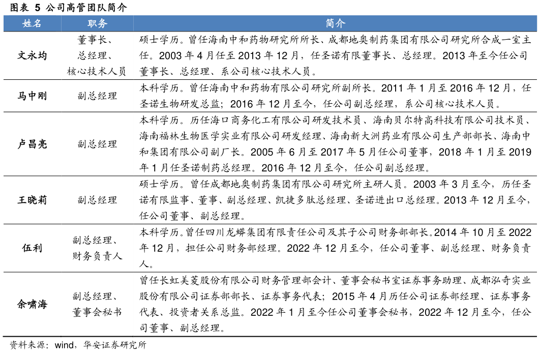 想问下各位网友公司高管团队简介