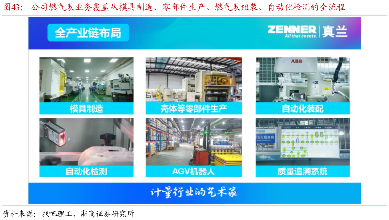 如何看待公司燃气表业务覆盖从模具制造、零部件生产、燃气表组装、自动化检测的全流程