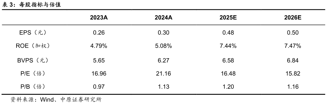 如何解释每股指标与估值