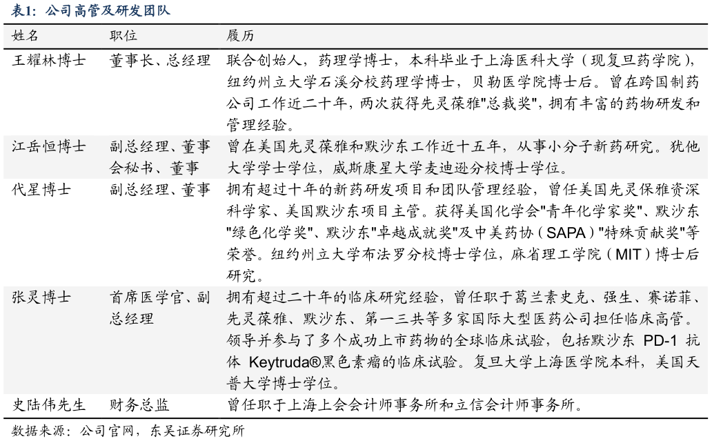 怎样理解公司高管及研发团队