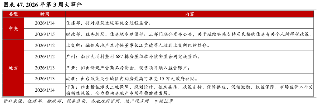 如何了解. 2026 年第 3 周大事件?