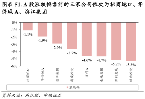 如何才能. A 股涨跌幅靠前的三家公司依次为招商蛇口、华?