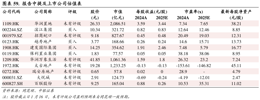 怎样理解. 报告中提及上市公司估值表?