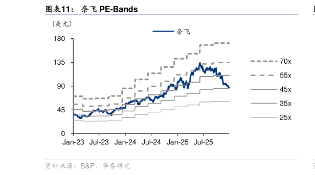 各位网友请教一下奈飞 PE-Bands
