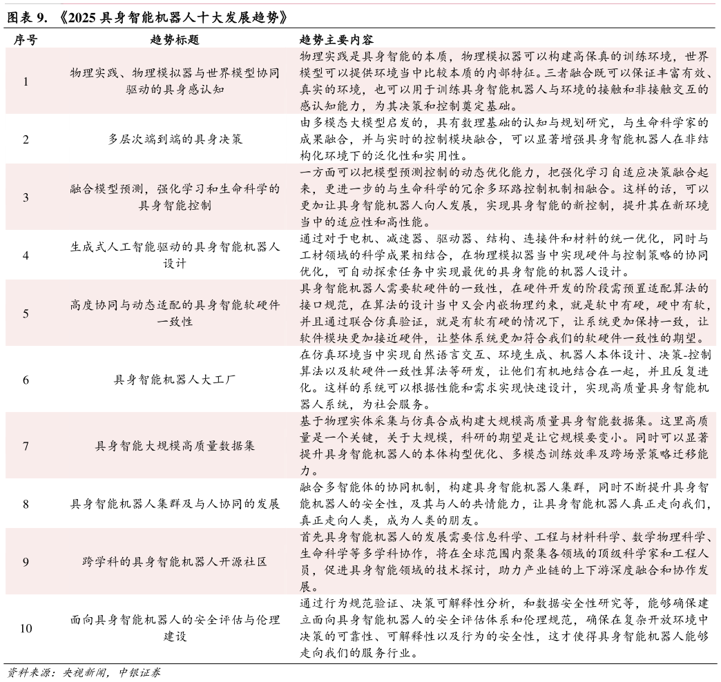 咨询大家.  2025 具身智能机器人十大发展趋势