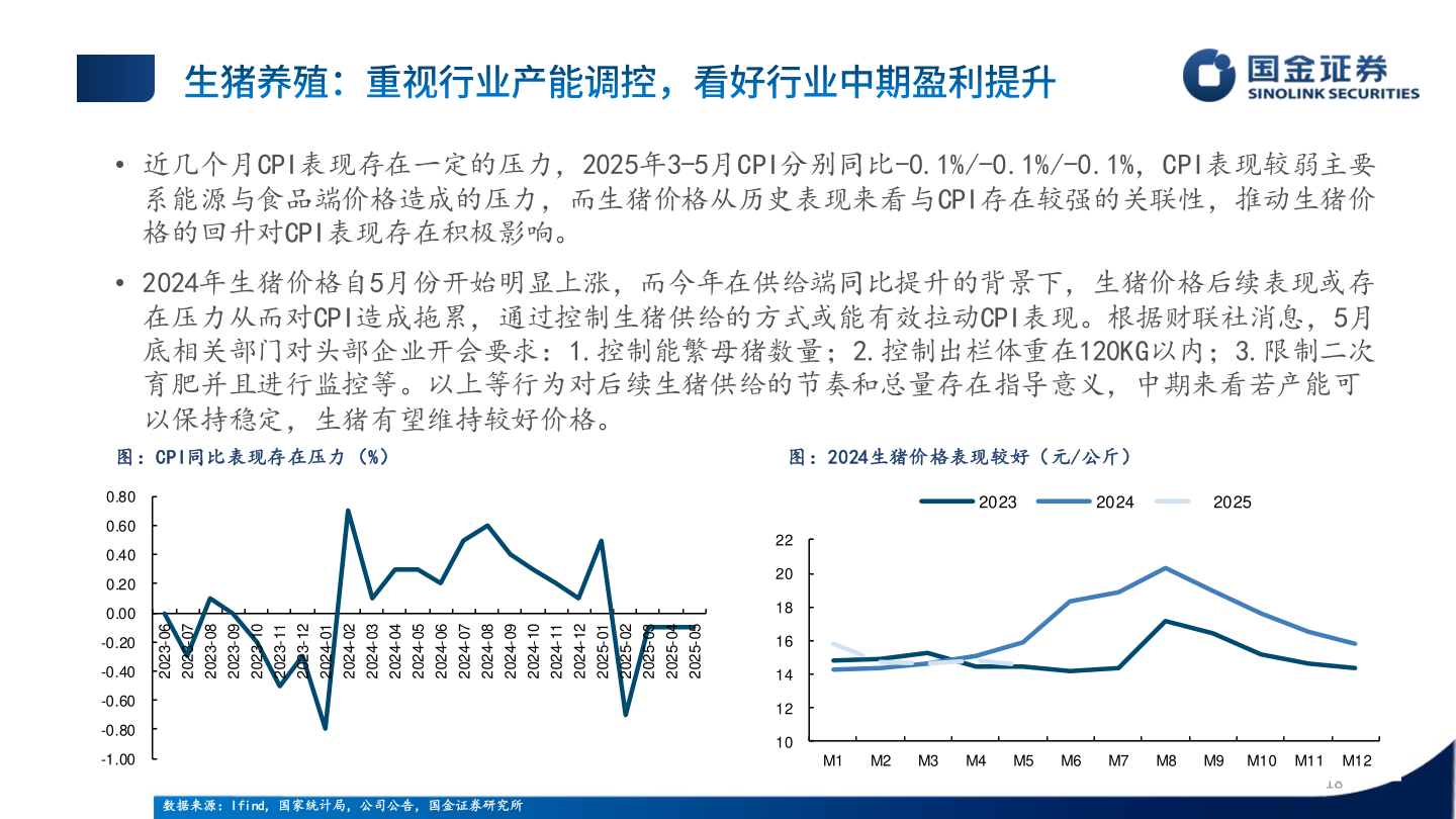 我想了解一下• 近几个月CPI表现存在一定的压力，2025年3-5月CPI分别同比-0.1%/-0.1%/-0.1%，CPI表现较弱主要