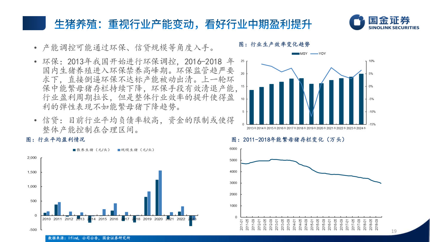 想关注一下• 产能调控可能通过环保、信贷规模等角度入手。