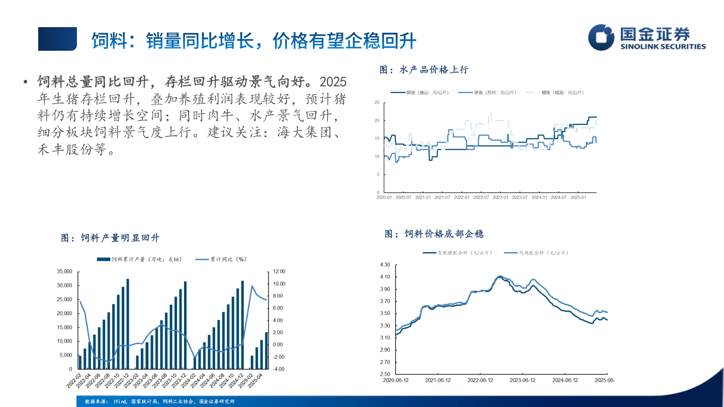 我想了解一下• 饲料总量同比回升，存栏回升驱动景气向好。2025