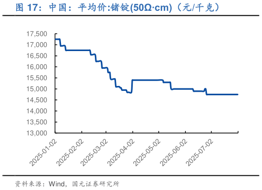 如何了解中国：平均价:锗锭50cm（元千克）