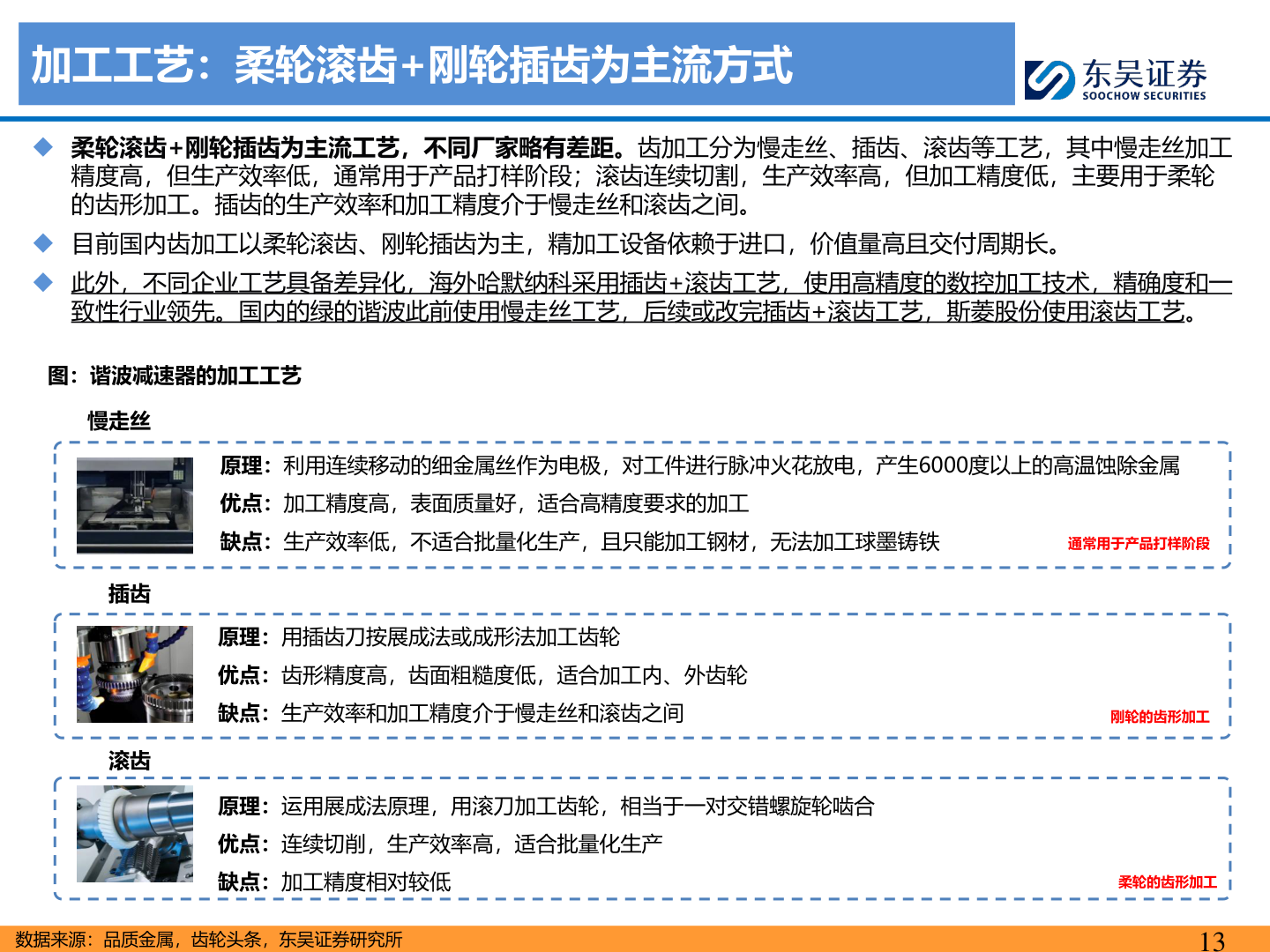 你知道加工工艺：柔轮滚齿+刚轮插齿为主流方式