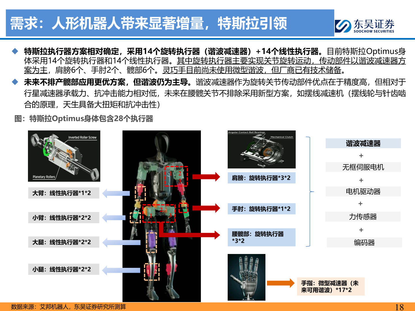 想关注一下需求：人形机器人带来显著增量，特斯拉引领