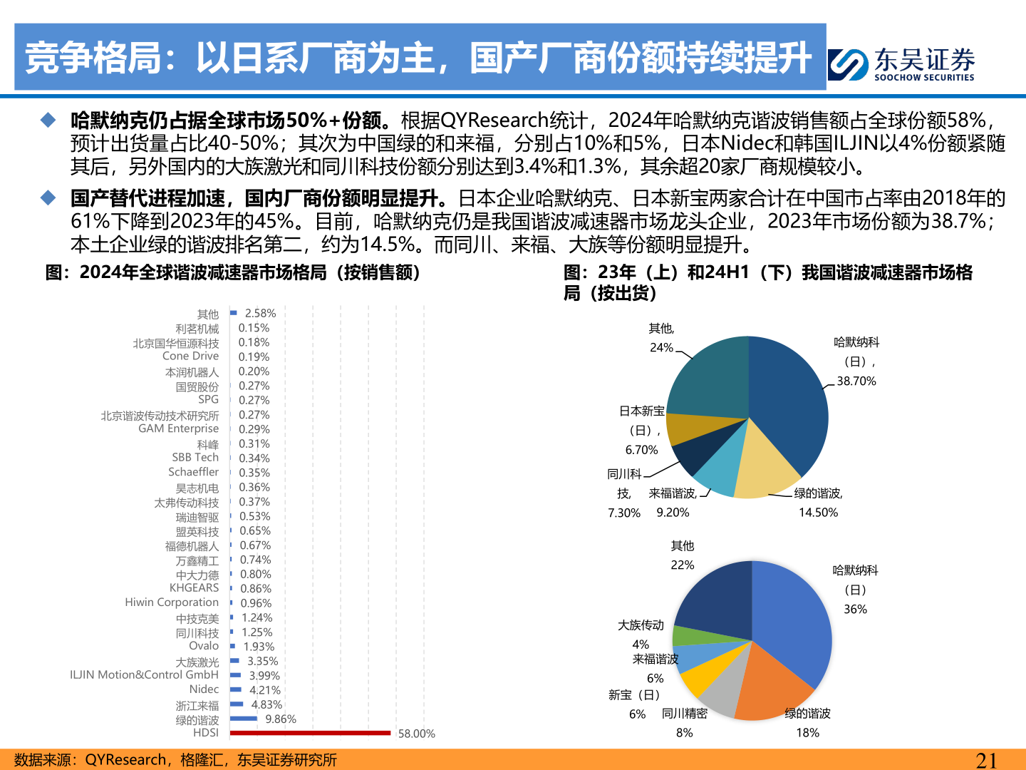 谁能回答竞争格局：以日系厂商为主，国产厂商份额持续提升