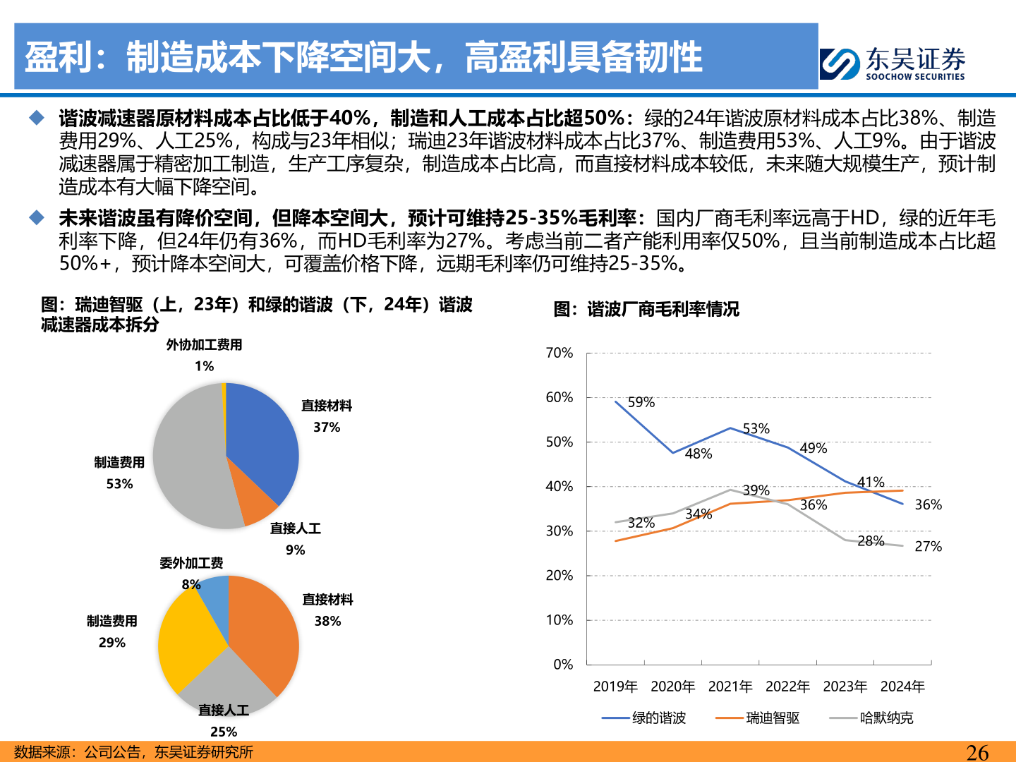 请问一下盈利：制造成本下降空间大，高盈利具备韧性